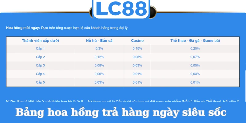 bang-hoa-hong-tra-hang-ngay-sieu-soc