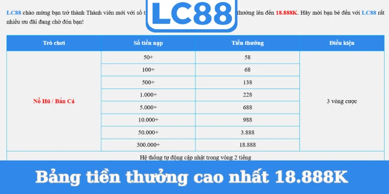 bang-tien-thuong-cao-nhat-18.888k